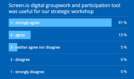 Screen.io Live Participation Tool running on mobile and desktop platforms